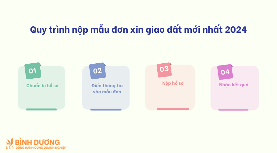 Mẫu đơn xin giao đất mới nhất 2024