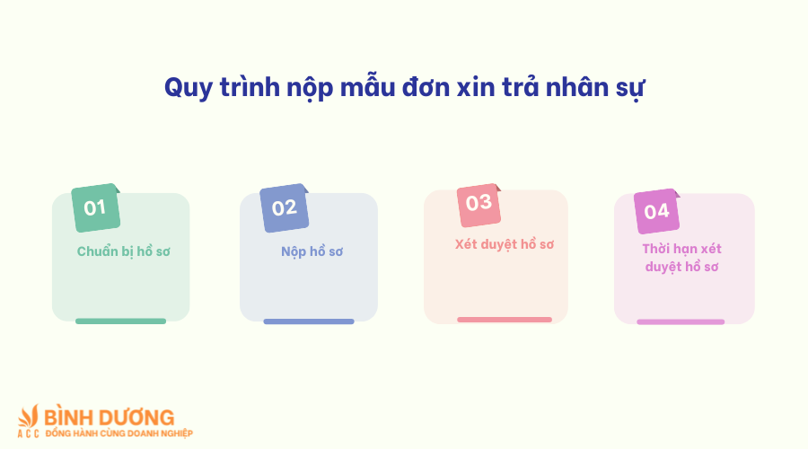 Mẫu đơn xin trả nhân sự mới nhất 2024