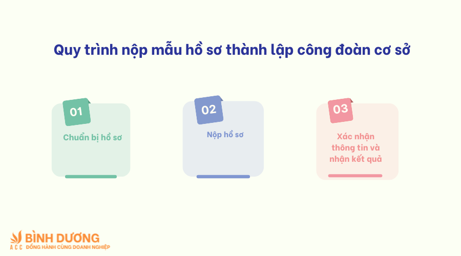 Mẫu hồ sơ thành lập công đoàn cơ sở