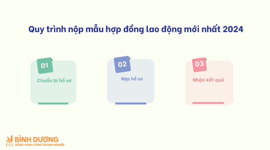 Mẫu hợp đồng lao động mới nhất 2024