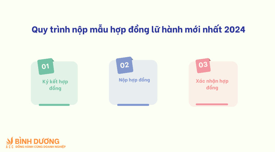 Mẫu hợp đồng lữ hành mới nhất 2024