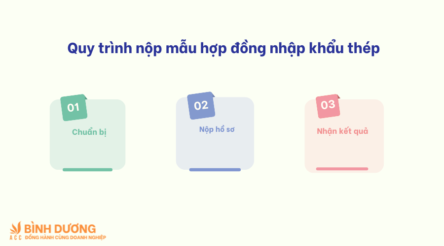 Mẫu hợp đồng nhập khẩu thép