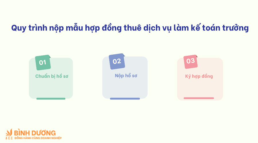 Quy trình nộp mẫu hợp đồng thuê dịch vụ làm kế toán trưởng