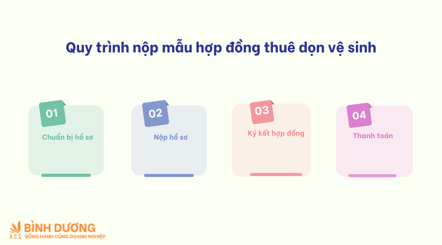Mẫu hợp đồng thuê dọn vệ sinh