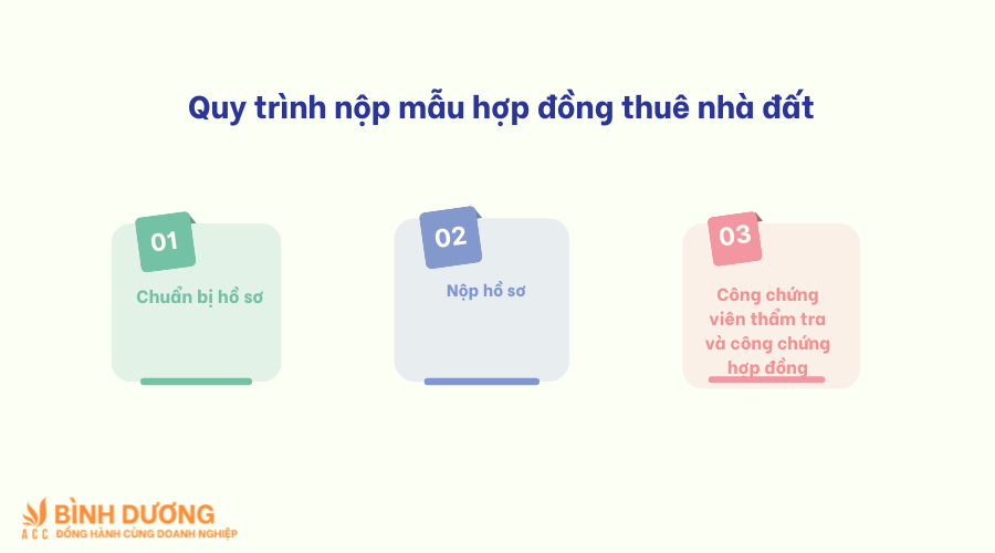 Mẫu hợp đồng thuê nhà đất