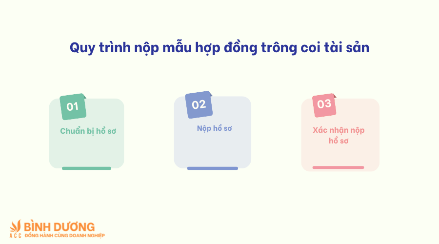 Mẫu hợp đồng trông coi tài sản