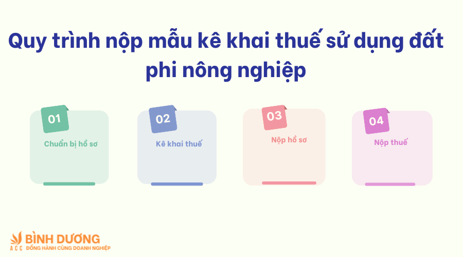 Mẫu kê khai thuế sử dụng đất phi nông nghiệp