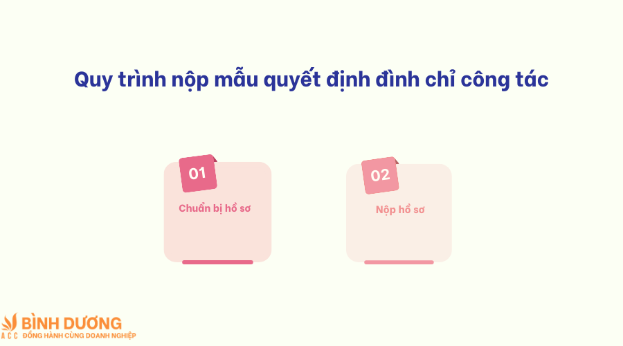 Quy trình nộp mẫu quyết định đình chỉ công tác