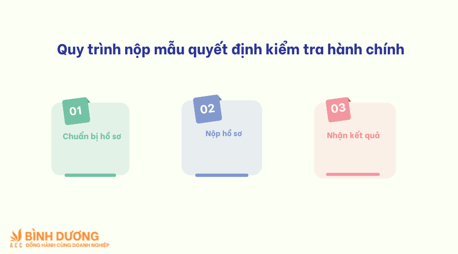 Quy trình nộp mẫu quyết định kiểm tra hành chính