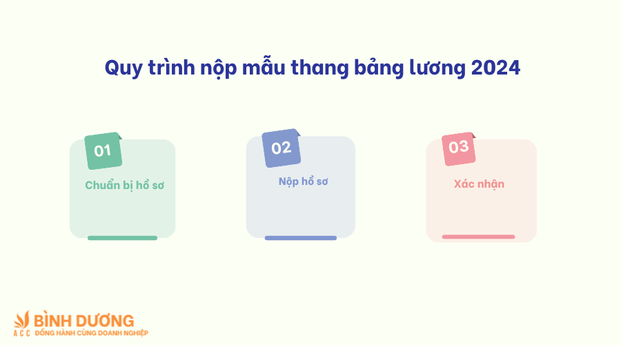 Mẫu thang bảng lương 2024