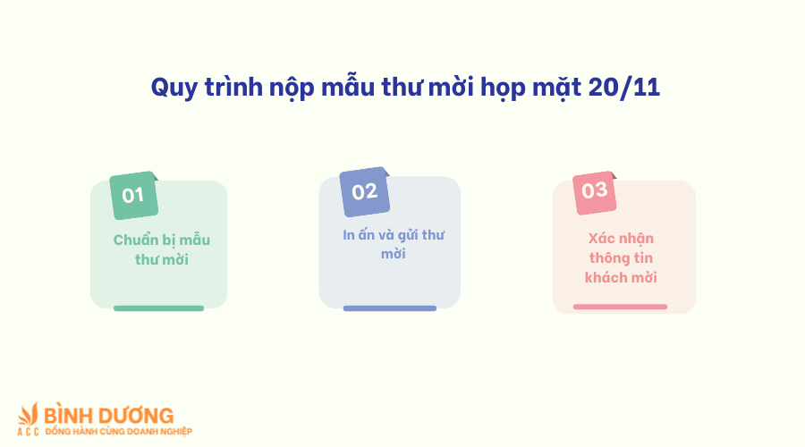 Mẫu thư mời họp mặt 20/11