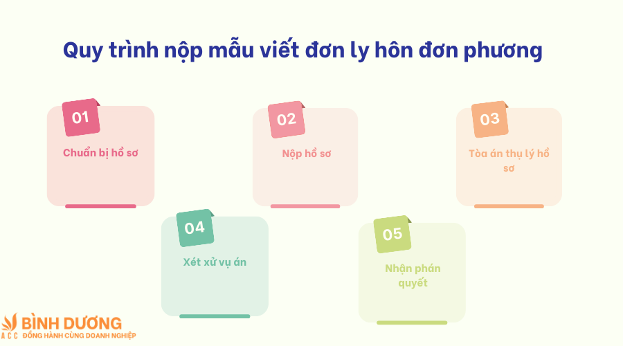 Mẫu viết đơn ly hôn đơn phương
