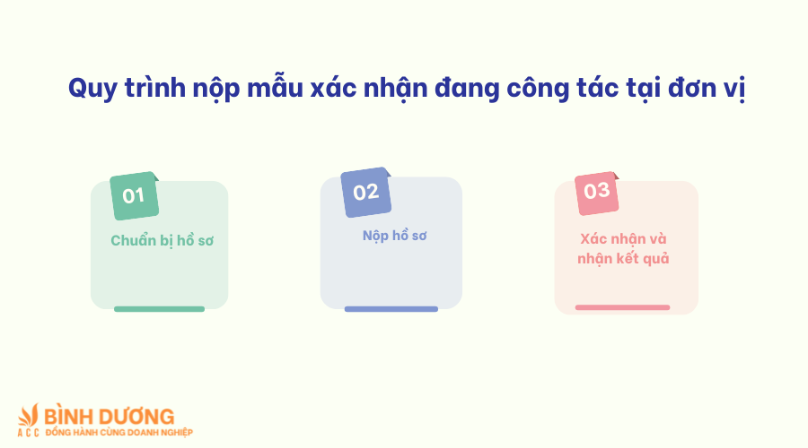Mẫu xác nhận đang công tác tại đơn vị