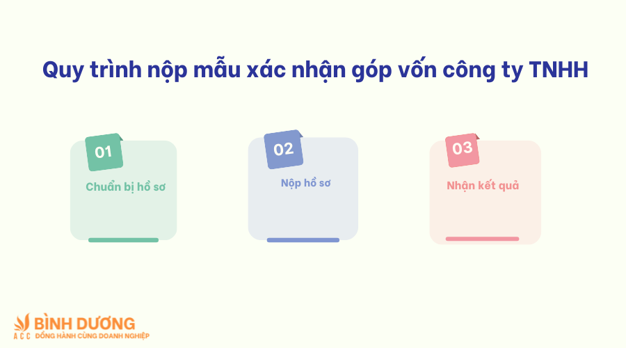 Mẫu xác nhận góp vốn công ty TNHH