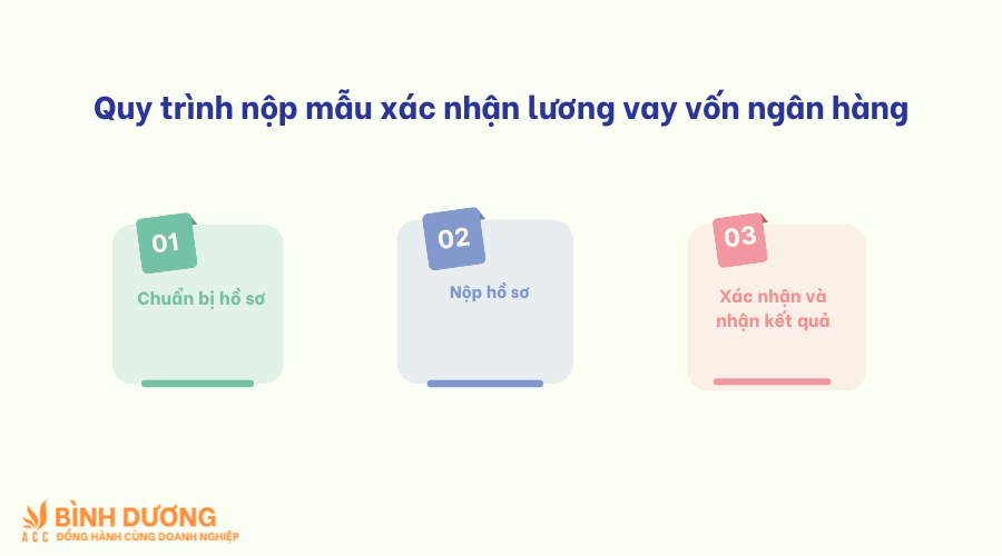 Mẫu xác nhận lương vay vốn ngân hàng