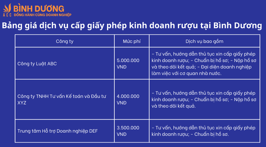 Dịch vụ cấp giấy phép kinh doanh rượu tại Bình Dương
