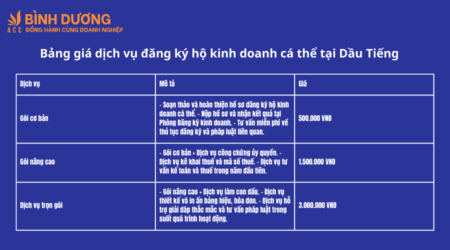 Dịch vụ đăng ký hộ kinh doanh cá thể tại Dầu Tiếng