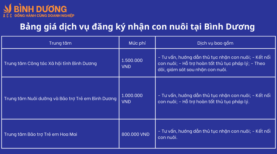 Dịch vụ đăng ký nhận con nuôi tại Bình Dương