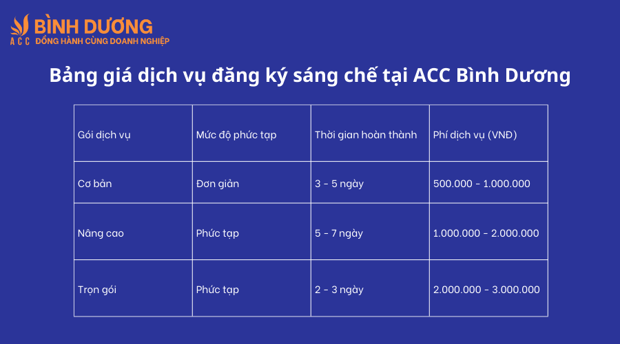 Dịch vụ đăng ký sáng chế tại Dầu Tiếng