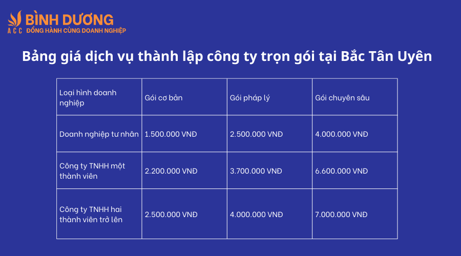 Dịch vụ thành lập công ty tại Bắc Tân Uyên