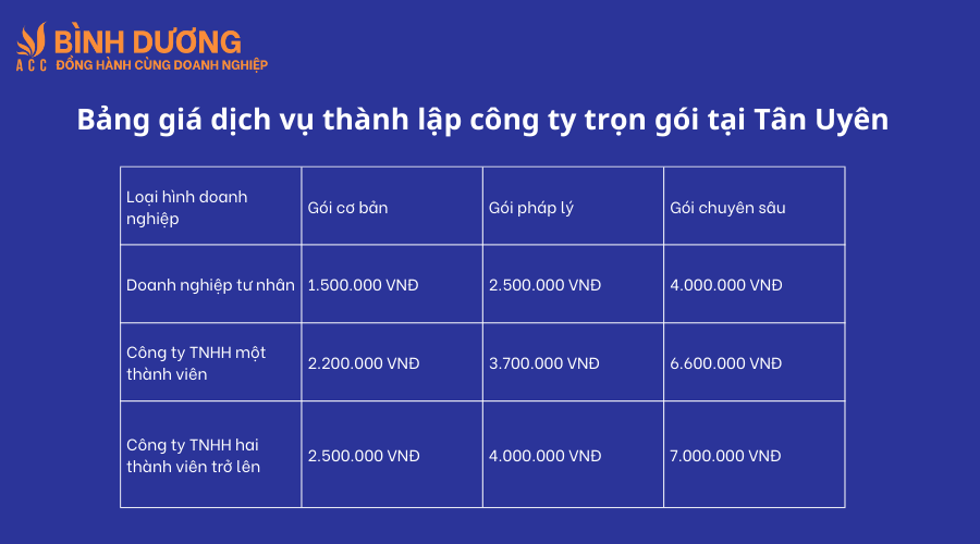 Dịch vụ thành lập công ty tại Tân Uyên