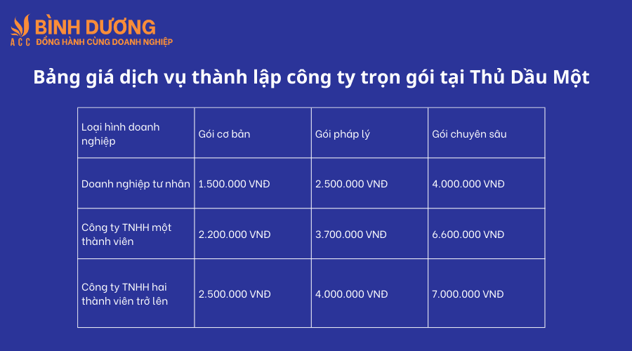 Dịch vụ thành lập công ty tại Thủ Dầu Một