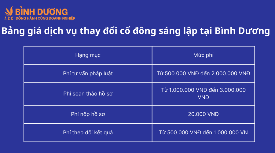 Dịch vụ thay đổi cổ đông sáng lập tại Bình Dương