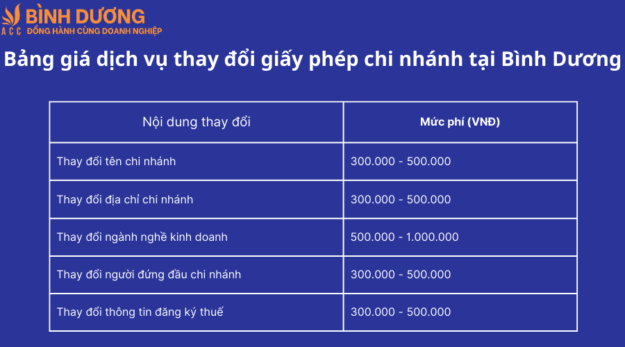 Dịch vụ thay đổi giấy phép chi nhánh tại Bình Dương