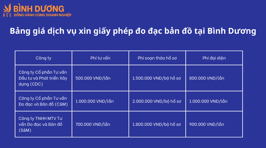 Dịch vụ xin giấy phép đo đạc bản đồ tại Bình Dương