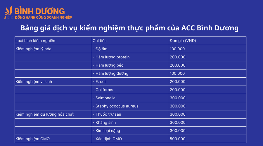 Dịch vụ kiểm nghiệm thực phẩm tại Bắc Tân Uyên
