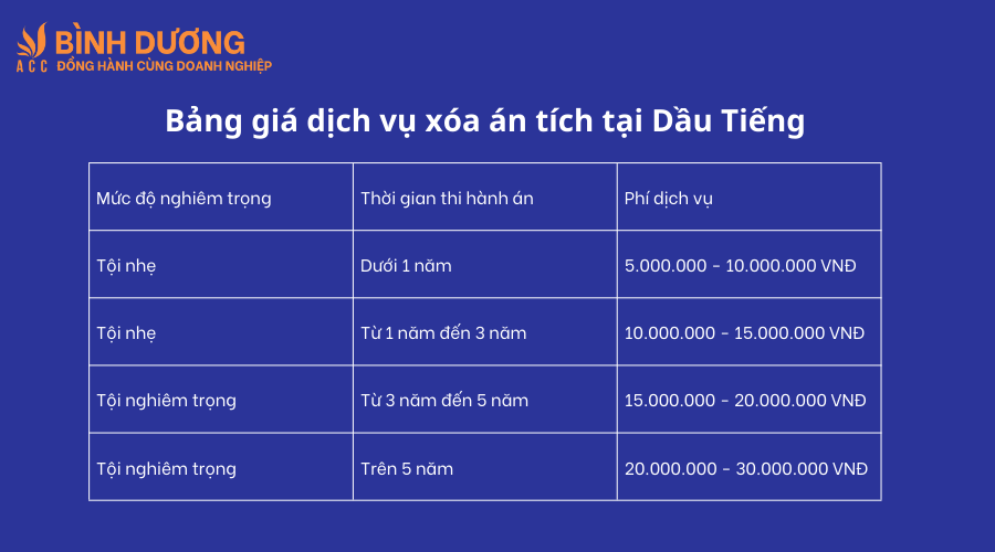 Dịch vụ xóa án tích tại Dầu Tiếng