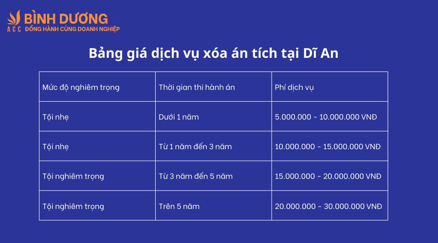 Dịch vụ xóa án tích tại Dĩ An