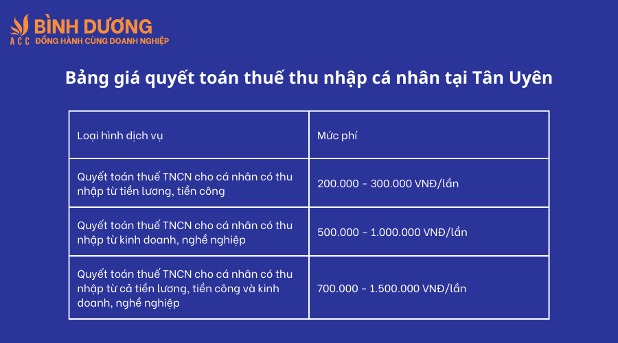 Dịch vụ quyết toán thuế thu nhập cá nhân tại Tân Uyên