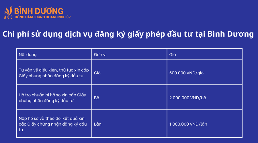 Dịch vụ đăng ký giấy phép đầu tư tại Bình Dương