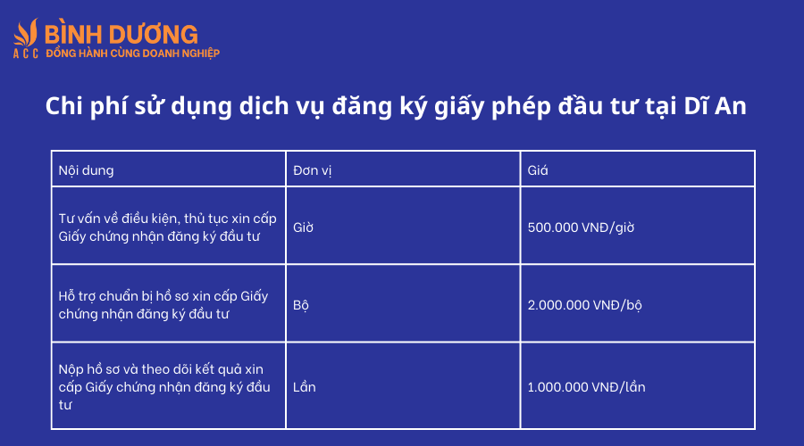 Dịch vụ đăng ký giấy phép đầu tư tại Dĩ An