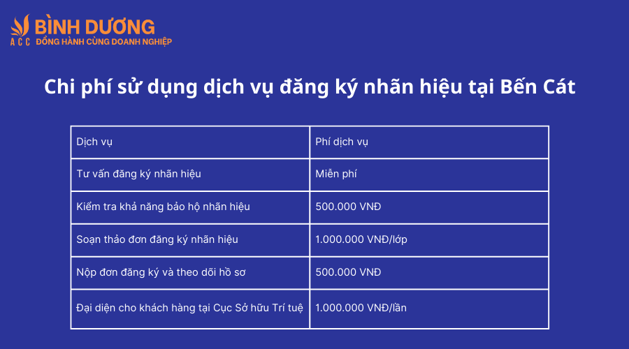 Dịch vụ đăng ký nhãn hiệu tại Bến Cát