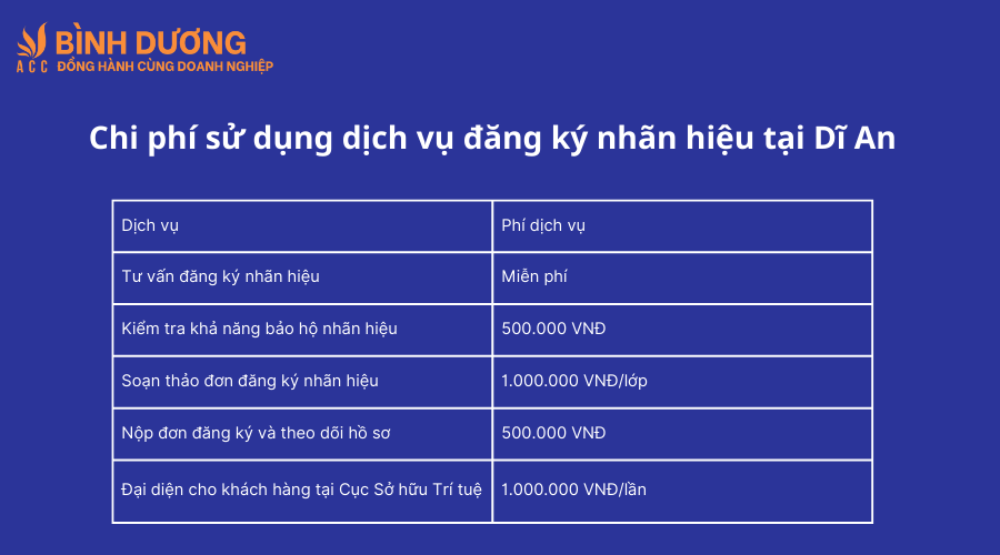 Dịch vụ đăng ký nhãn hiệu tại Dĩ An