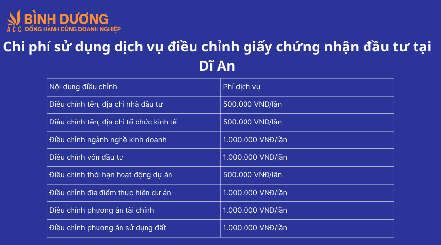 Dịch vụ điều chỉnh giấy chứng nhận đầu tư tại Dĩ An