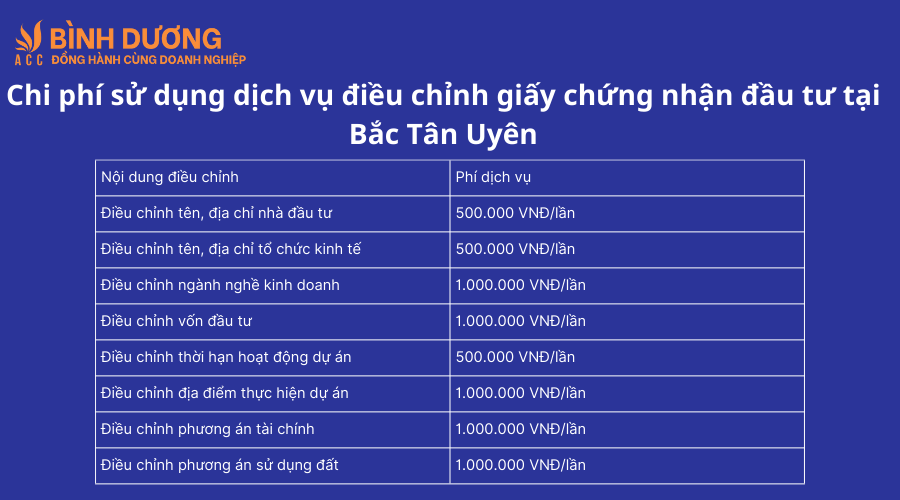 Dịch vụ điều chỉnh giấy chứng nhận đầu tư tại Bắc Tân Uyên