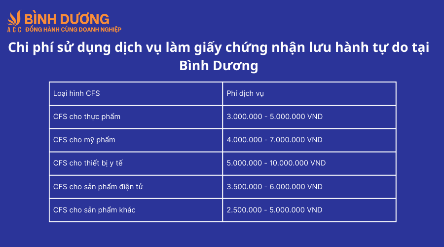 Dịch vụ làm giấy chứng nhận lưu hành tự do tại Bình Dương