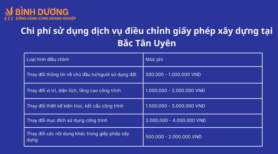 Dịch vụ điều chỉnh giấy phép xây dựng tại Bắc Tân Uyên