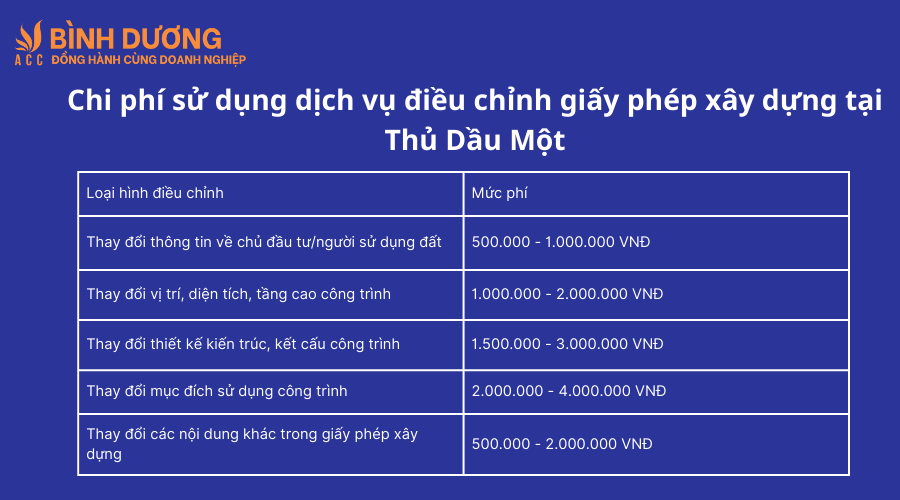 Dịch vụ điều chỉnh giấy phép xây dựng tại Thủ Dầu Một