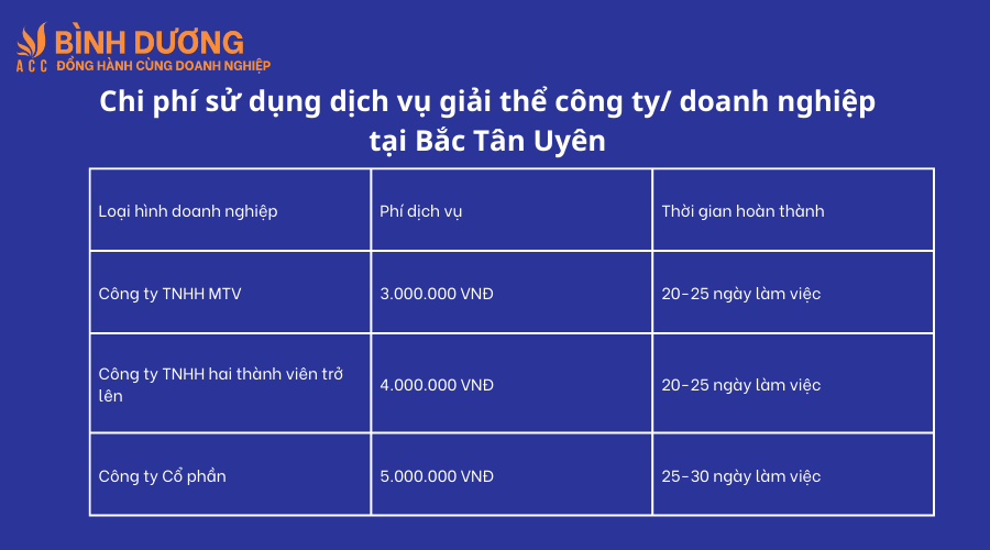 Dịch vụ giải thể công ty/ doanh nghiệp tại Bắc Tân Uyên