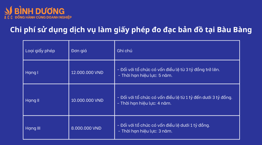 Dịch vụ làm giấy phép đo đạc bản đồ tại Bàu Bàng