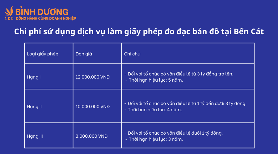 Dịch vụ làm giấy phép đo đạc bản đồ tại Bến Cát