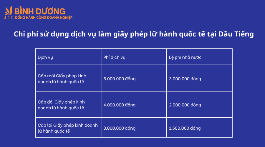 Dịch vụ làm giấy phép lữ hành quốc tế tại Dầu Tiếng
