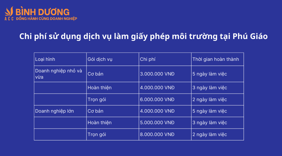 Dịch vụ làm giấy phép môi trường tại Phú Giáo
