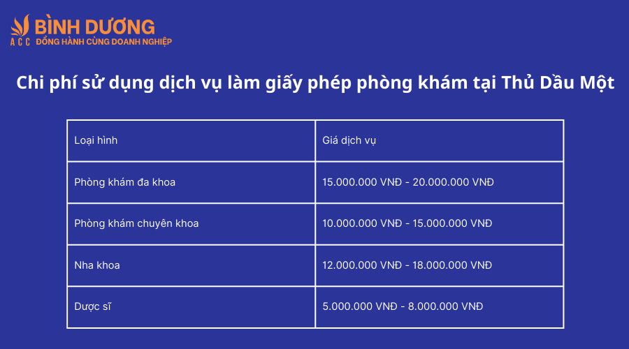 Dịch vụ làm giấy phép phòng khám tại Thủ Dầu Một