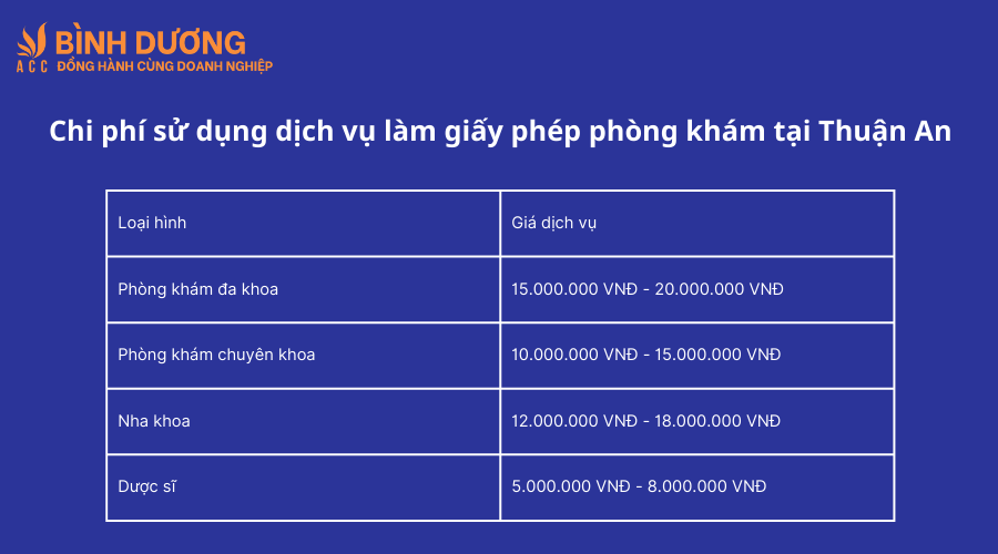 Dịch vụ làm giấy phép phòng khám tại Thuận An