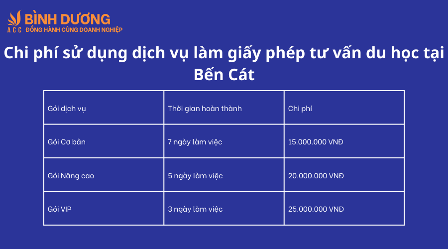 Dịch vụ làm giấy phép tư vấn du học tại Bến Cát